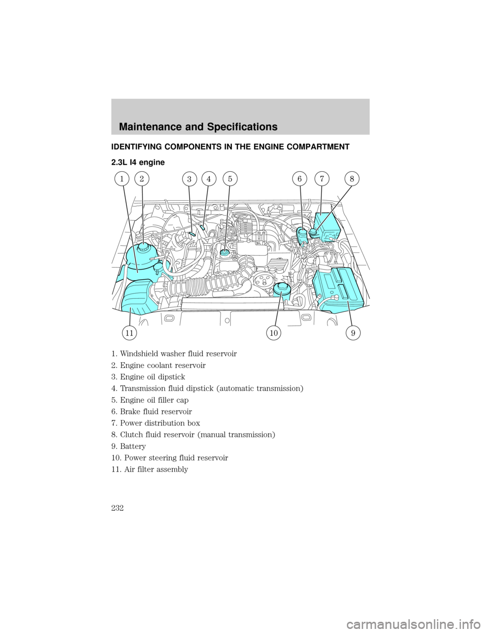 FORD RANGER 2002 2.G Owners Manual IDENTIFYING COMPONENTS IN THE ENGINE COMPARTMENT
2.3L I4 engine
1. Windshield washer fluid reservoir
2. Engine coolant reservoir
3. Engine oil dipstick
4. Transmission fluid dipstick (automatic transm