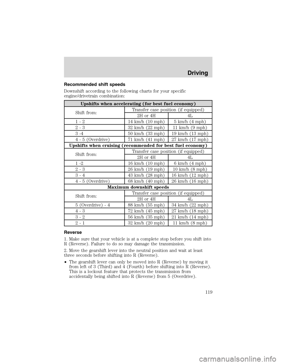 FORD RANGER 2003 2.G Owners Manual Recommended shift speeds
Downshift according to the following charts for your specific
engine/drivetrain combination:
Upshifts when accelerating (for best fuel economy)
Shift from:Transfer case positi FORD RANGER 2003 2.G Owners Manual Recommended shift speeds
Downshift according to the following charts for your specific
engine/drivetrain combination:
Upshifts when accelerating (for best fuel economy)
Shift from:Transfer case positi