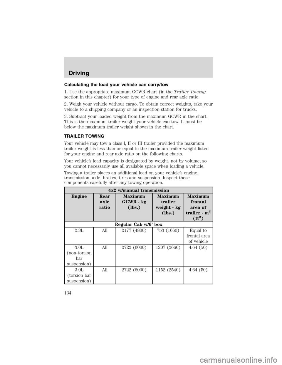 FORD RANGER 2003 2.G User Guide Calculating the load your vehicle can carry/tow
1. Use the appropriate maximum GCWR chart (in theTrailer Towing
section in this chapter) for your type of engine and rear axle ratio.
2. Weigh your vehi