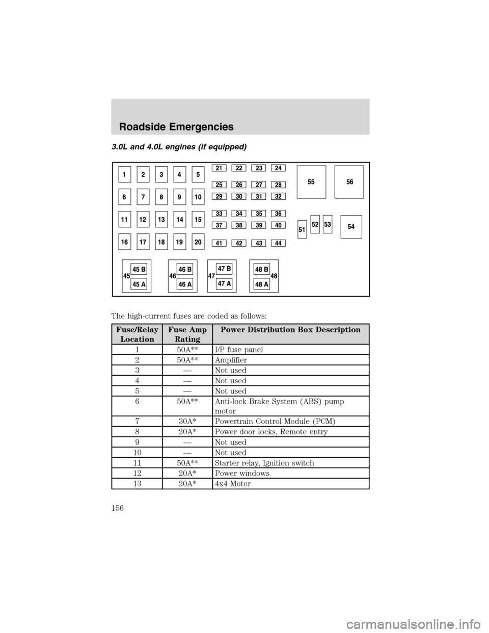 FORD RANGER 2003 2.G Owners Manual 3.0L and 4.0L engines (if equipped)
The high-current fuses are coded as follows:
Fuse/Relay
LocationFuse Amp
RatingPower Distribution Box Description
1 50A** I/P fuse panel
2 50A** Amplifier
3—Not u FORD RANGER 2003 2.G Owners Manual 3.0L and 4.0L engines (if equipped)
The high-current fuses are coded as follows:
Fuse/Relay
LocationFuse Amp
RatingPower Distribution Box Description
1 50A** I/P fuse panel
2 50A** Amplifier
3—Not u