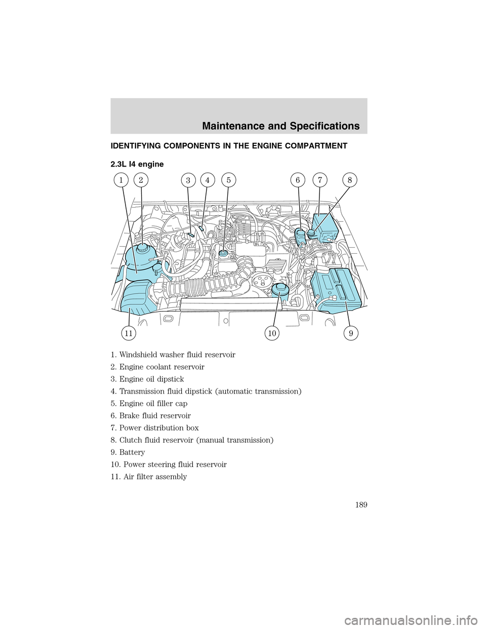 FORD RANGER 2003 2.G Workshop Manual IDENTIFYING COMPONENTS IN THE ENGINE COMPARTMENT
2.3L I4 engine
1. Windshield washer fluid reservoir
2. Engine coolant reservoir
3. Engine oil dipstick
4. Transmission fluid dipstick (automatic transm FORD RANGER 2003 2.G Workshop Manual IDENTIFYING COMPONENTS IN THE ENGINE COMPARTMENT
2.3L I4 engine
1. Windshield washer fluid reservoir
2. Engine coolant reservoir
3. Engine oil dipstick
4. Transmission fluid dipstick (automatic transm