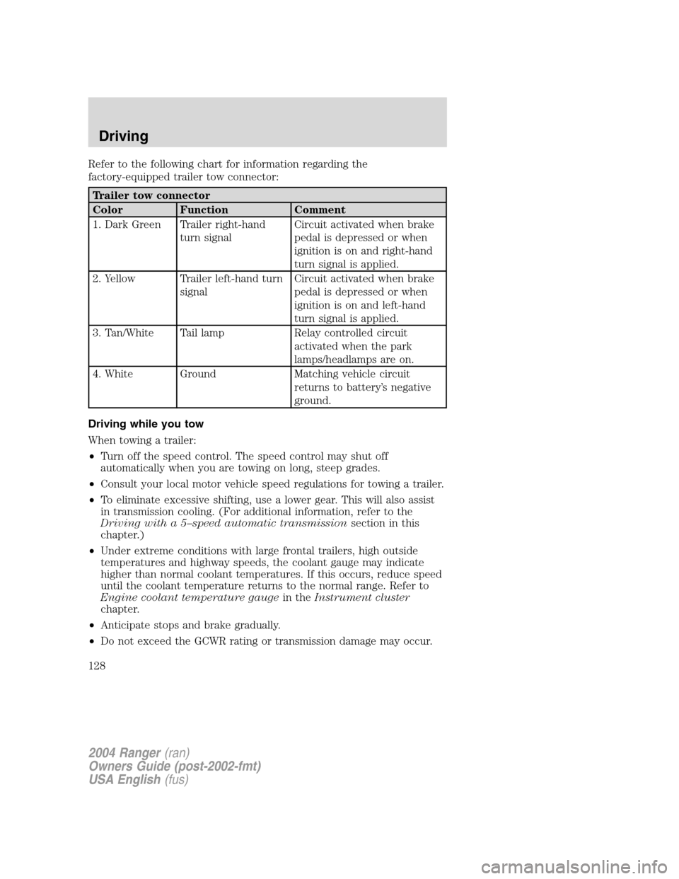 FORD RANGER 2004 2.G Owners Manual Refer to the following chart for information regarding the
factory-equipped trailer tow connector:
Trailer tow connector
Color Function Comment
1. Dark Green Trailer right-handturn signal Circuit acti FORD RANGER 2004 2.G Owners Manual Refer to the following chart for information regarding the
factory-equipped trailer tow connector:
Trailer tow connector
Color Function Comment
1. Dark Green Trailer right-handturn signal Circuit acti