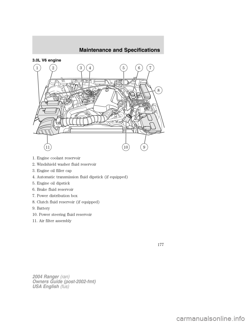 FORD RANGER 2004 2.G Workshop Manual 3.0L V6 engine
1. Engine coolant reservoir
2. Windshield washer fluid reservoir
3. Engine oil filler cap
4. Automatic transmission fluid dipstick (if equipped)
5. Engine oil dipstick
6. Brake fluid re