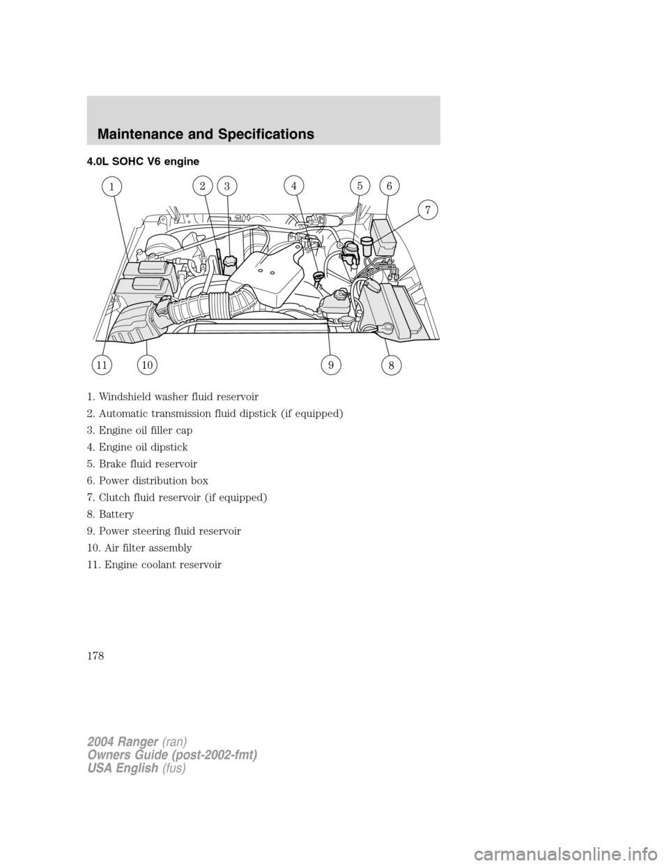 FORD RANGER 2004 2.G User Guide 4.0L SOHC V6 engine
1. Windshield washer fluid reservoir
2. Automatic transmission fluid dipstick (if equipped)
3. Engine oil filler cap
4. Engine oil dipstick
5. Brake fluid reservoir
6. Power distri