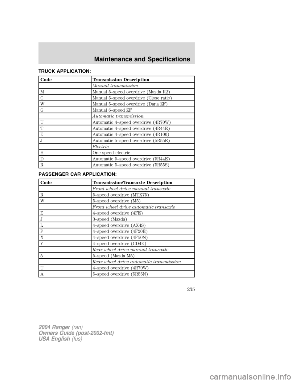 FORD RANGER 2004 2.G Owners Manual TRUCK APPLICATION:
Code Transmission DescriptionManual transmission
M Manual 5 –speed overdrive (Mazda R2)
C Manual 5 –speed overdrive (Close ratio)
W Manual 5 –speed overdrive (Dana ZF)
G Manua FORD RANGER 2004 2.G Owners Manual TRUCK APPLICATION:
Code Transmission DescriptionManual transmission
M Manual 5 –speed overdrive (Mazda R2)
C Manual 5 –speed overdrive (Close ratio)
W Manual 5 –speed overdrive (Dana ZF)
G Manua