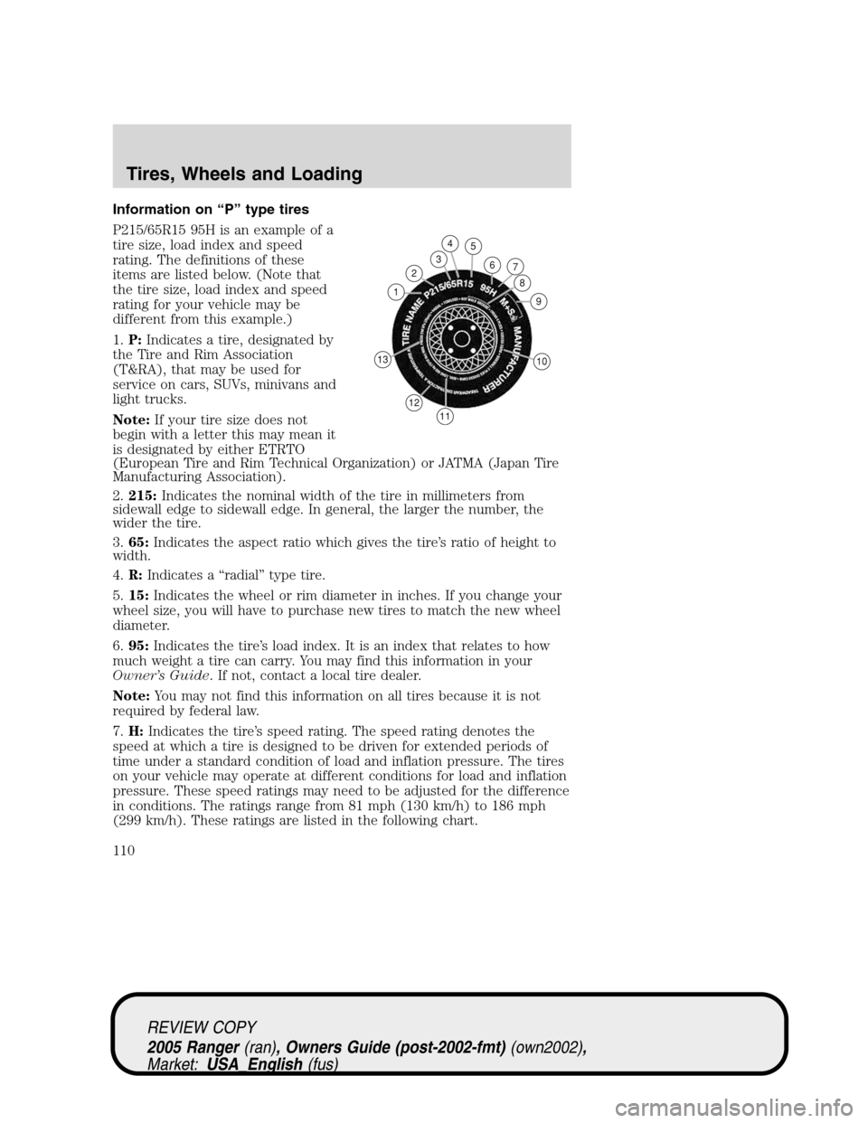 FORD RANGER 2005 2.G Owners Manual Information on “P” type tires
P215/65R15 95H is an example of a
tire size, load index and speed
rating. The definitions of these
items are listed below. (Note that
the tire size, load index and sp FORD RANGER 2005 2.G Owners Manual Information on “P” type tires
P215/65R15 95H is an example of a
tire size, load index and speed
rating. The definitions of these
items are listed below. (Note that
the tire size, load index and sp