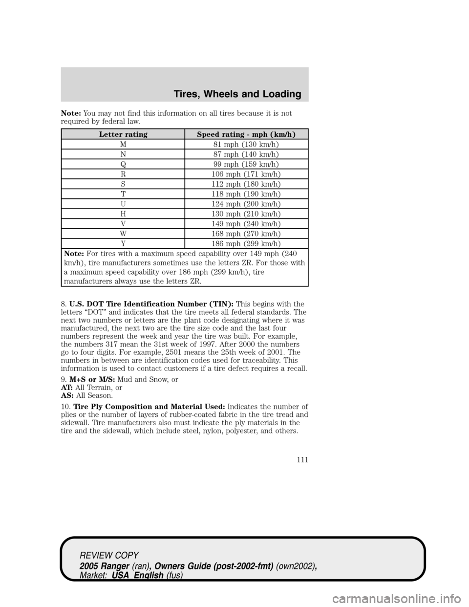 FORD RANGER 2005 2.G Owners Manual Note:You may not find this information on all tires because it is not
required by federal law.
Letter rating Speed rating - mph (km/h)
M 81 mph (130 km/h)
N 87 mph (140 km/h)
Q 99 mph (159 km/h)
R 106