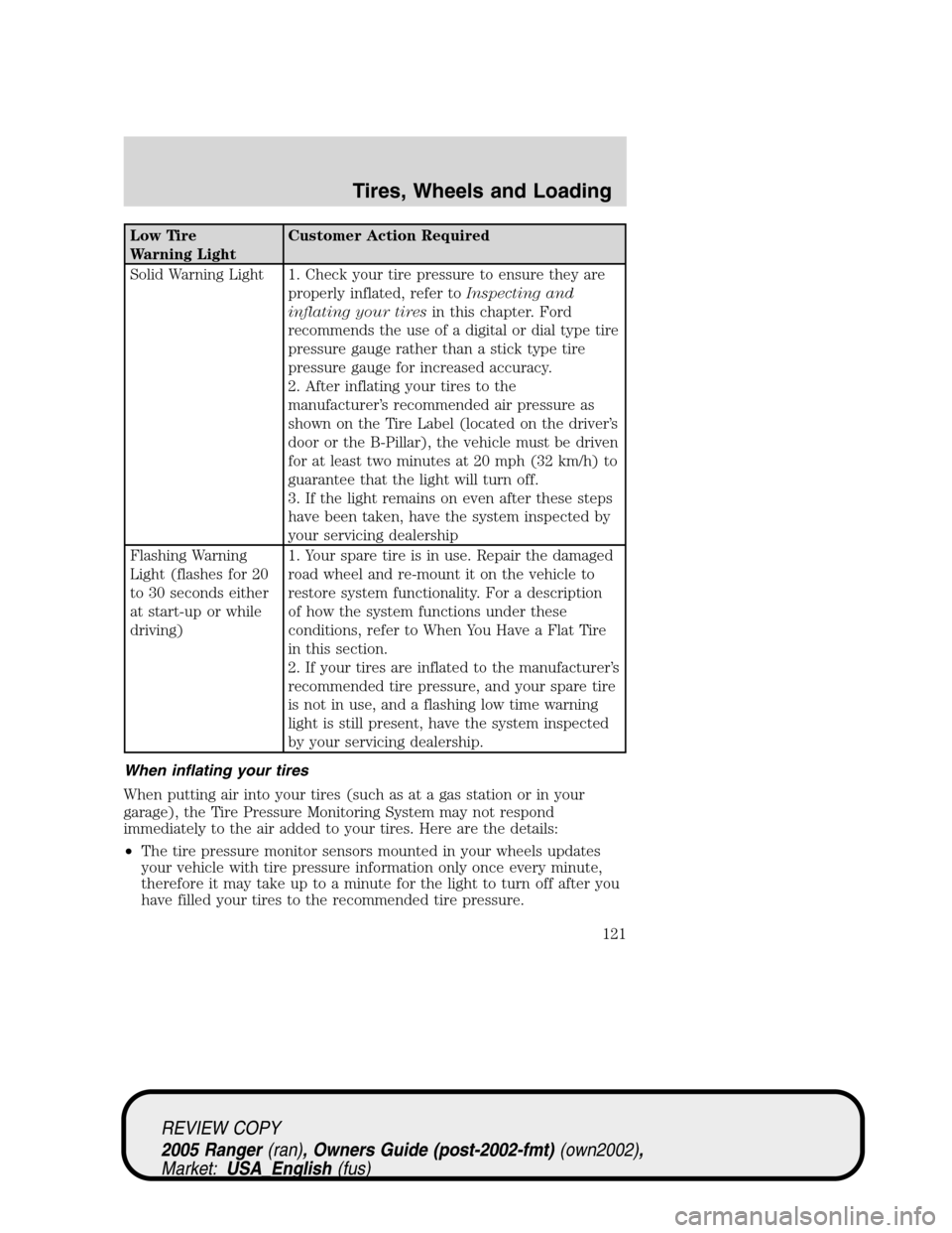 FORD RANGER 2005 2.G User Guide Low Tire
Warning LightCustomer Action Required
Solid Warning Light 1. Check your tire pressure to ensure they are
properly inflated, refer toInspecting and
inflating your tiresin this chapter. Ford
re