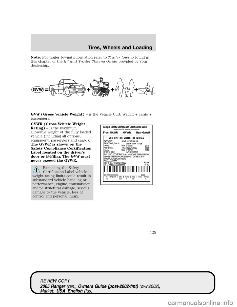 FORD RANGER 2005 2.G User Guide Note:For trailer towing information refer toTrailer towingfound in
this chapter or theRV and Trailer Towing Guideprovided by your
dealership.
GVW (Gross Vehicle Weight)–is the Vehicle Curb Weight + FORD RANGER 2005 2.G User Guide Note:For trailer towing information refer toTrailer towingfound in
this chapter or theRV and Trailer Towing Guideprovided by your
dealership.
GVW (Gross Vehicle Weight)–is the Vehicle Curb Weight +