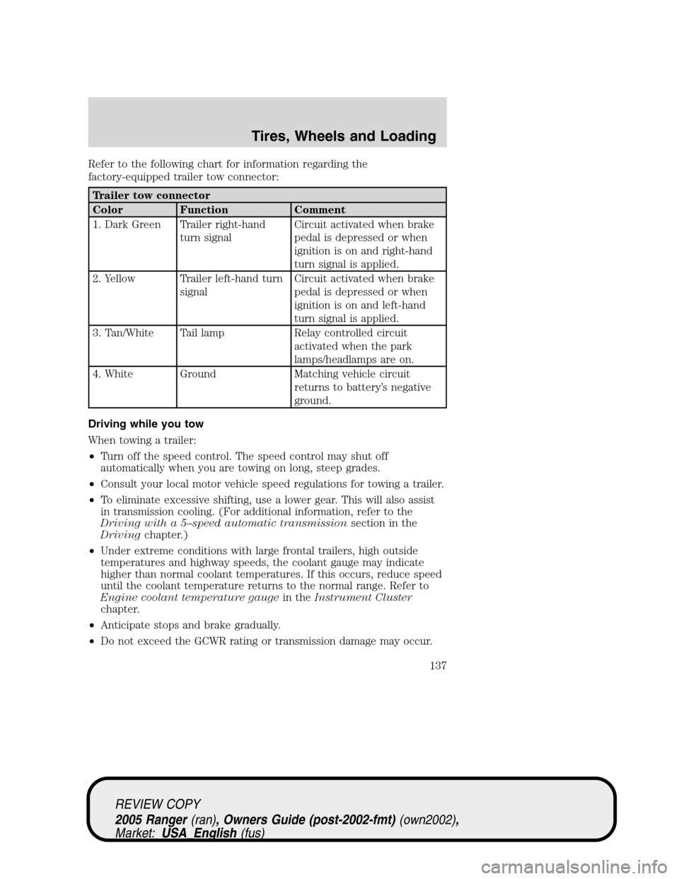 FORD RANGER 2005 2.G User Guide Refer to the following chart for information regarding the
factory-equipped trailer tow connector:
Trailer tow connector
Color Function Comment
1. Dark Green Trailer right-hand
turn signalCircuit acti FORD RANGER 2005 2.G User Guide Refer to the following chart for information regarding the
factory-equipped trailer tow connector:
Trailer tow connector
Color Function Comment
1. Dark Green Trailer right-hand
turn signalCircuit acti