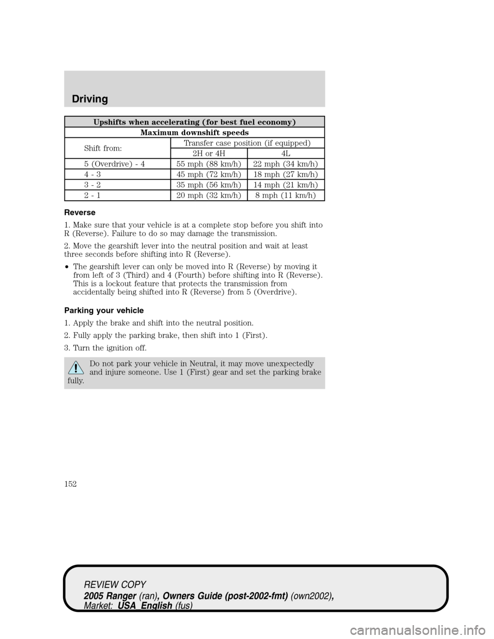 FORD RANGER 2005 2.G Owners Manual Upshifts when accelerating (for best fuel economy)
Maximum downshift speeds
Shift from:Transfer case position (if equipped)
2H or 4H 4L
5 (Overdrive) - 4 55 mph (88 km/h) 22 mph (34 km/h)
4 - 3 45 mph FORD RANGER 2005 2.G Owners Manual Upshifts when accelerating (for best fuel economy)
Maximum downshift speeds
Shift from:Transfer case position (if equipped)
2H or 4H 4L
5 (Overdrive) - 4 55 mph (88 km/h) 22 mph (34 km/h)
4 - 3 45 mph
