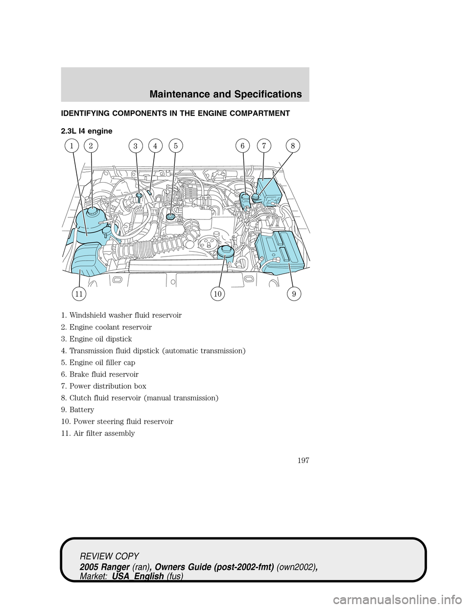 FORD RANGER 2005 2.G Workshop Manual IDENTIFYING COMPONENTS IN THE ENGINE COMPARTMENT
2.3L I4 engine
1. Windshield washer fluid reservoir
2. Engine coolant reservoir
3. Engine oil dipstick
4. Transmission fluid dipstick (automatic transm FORD RANGER 2005 2.G Workshop Manual IDENTIFYING COMPONENTS IN THE ENGINE COMPARTMENT
2.3L I4 engine
1. Windshield washer fluid reservoir
2. Engine coolant reservoir
3. Engine oil dipstick
4. Transmission fluid dipstick (automatic transm