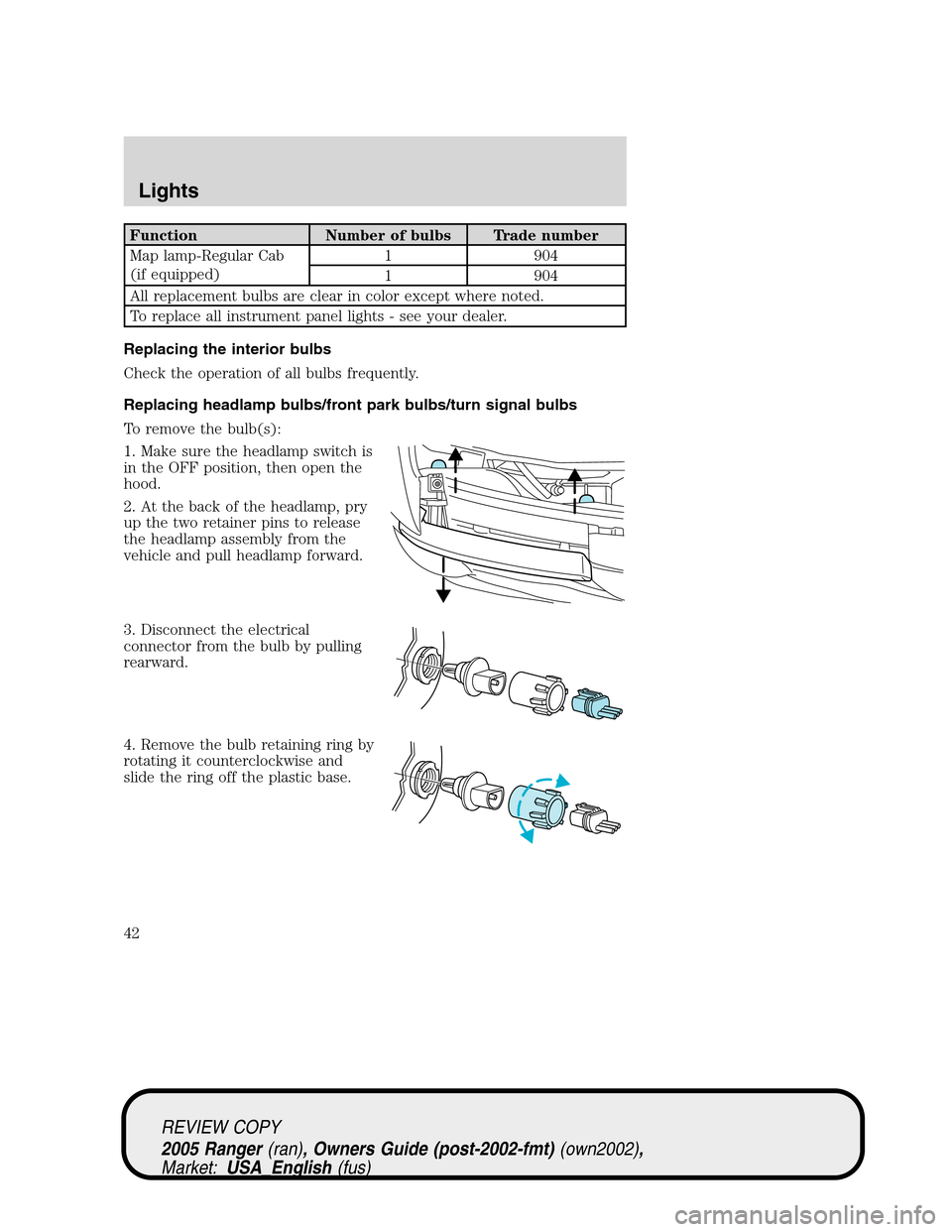 FORD RANGER 2005 2.G Owners Manual Function Number of bulbs Trade number
Map lamp-Regular Cab
(if equipped)1 904
1 904
All replacement bulbs are clear in color except where noted.
To replace all instrument panel lights - see your deale FORD RANGER 2005 2.G Owners Manual Function Number of bulbs Trade number
Map lamp-Regular Cab
(if equipped)1 904
1 904
All replacement bulbs are clear in color except where noted.
To replace all instrument panel lights - see your deale