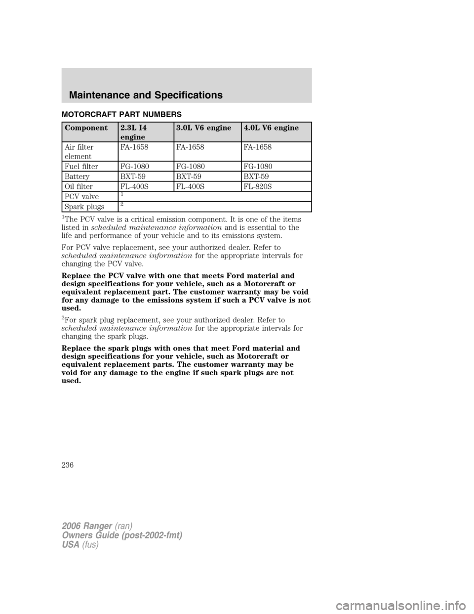 FORD RANGER 2006 2.G Owners Manual MOTORCRAFT PART NUMBERS
Component 2.3L I4
engine3.0L V6 engine 4.0L V6 engine
Air filter
elementFA-1658 FA-1658 FA-1658
Fuel filter FG-1080 FG-1080 FG-1080
Battery BXT-59 BXT-59 BXT-59
Oil filter FL-4