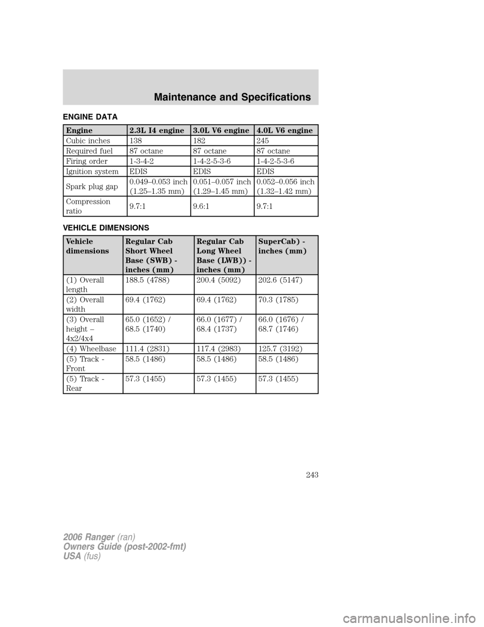 FORD RANGER 2006 2.G Repair Manual ENGINE DATA
Engine 2.3L I4 engine 3.0L V6 engine 4.0L V6 engine
Cubic inches 138 182 245
Required fuel 87 octane 87 octane 87 octane
Firing order 1-3-4-2 1-4-2-5-3-6 1-4-2-5-3-6
Ignition system EDIS E