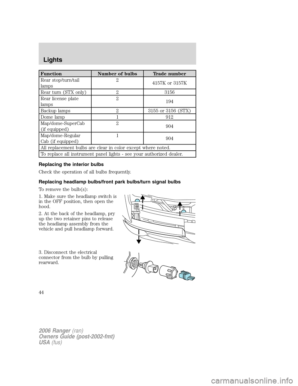 FORD RANGER 2006 2.G Owners Manual Function Number of bulbs Trade number
Rear stop/turn/tail
lamps2
4157K or 3157K
Rear turn (STX only) 2 3156
Rear license plate
lamps2
194
Backup lamps 2 3155 or 3156 (STX)
Dome lamp 1 912
Map/dome-Sup FORD RANGER 2006 2.G Owners Manual Function Number of bulbs Trade number
Rear stop/turn/tail
lamps2
4157K or 3157K
Rear turn (STX only) 2 3156
Rear license plate
lamps2
194
Backup lamps 2 3155 or 3156 (STX)
Dome lamp 1 912
Map/dome-Sup