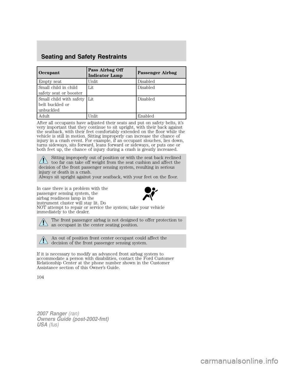 FORD RANGER 2007 2.G Owners Manual OccupantPass Airbag Off
Indicator LampPassenger Airbag
Empty seat Unlit Disabled
Small child in child
safety seat or boosterLit Disabled
Small child with safety
belt buckled or
unbuckledLit Disabled
A FORD RANGER 2007 2.G Owners Manual OccupantPass Airbag Off
Indicator LampPassenger Airbag
Empty seat Unlit Disabled
Small child in child
safety seat or boosterLit Disabled
Small child with safety
belt buckled or
unbuckledLit Disabled
A