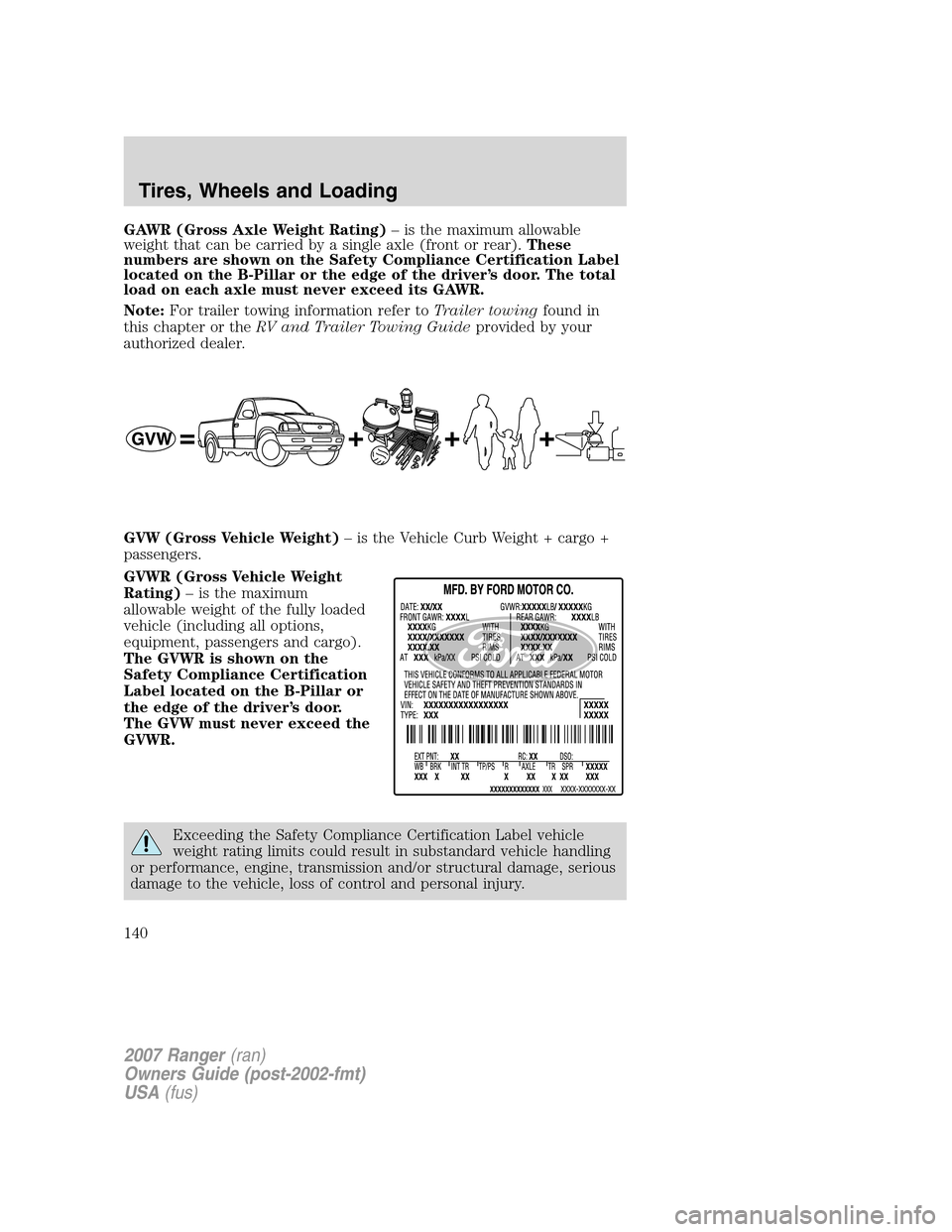 FORD RANGER 2007 2.G Owners Manual GAWR (Gross Axle Weight Rating)– is the maximum allowable
weight that can be carried by a single axle (front or rear).These
numbers are shown on the Safety Compliance Certification Label
located on 