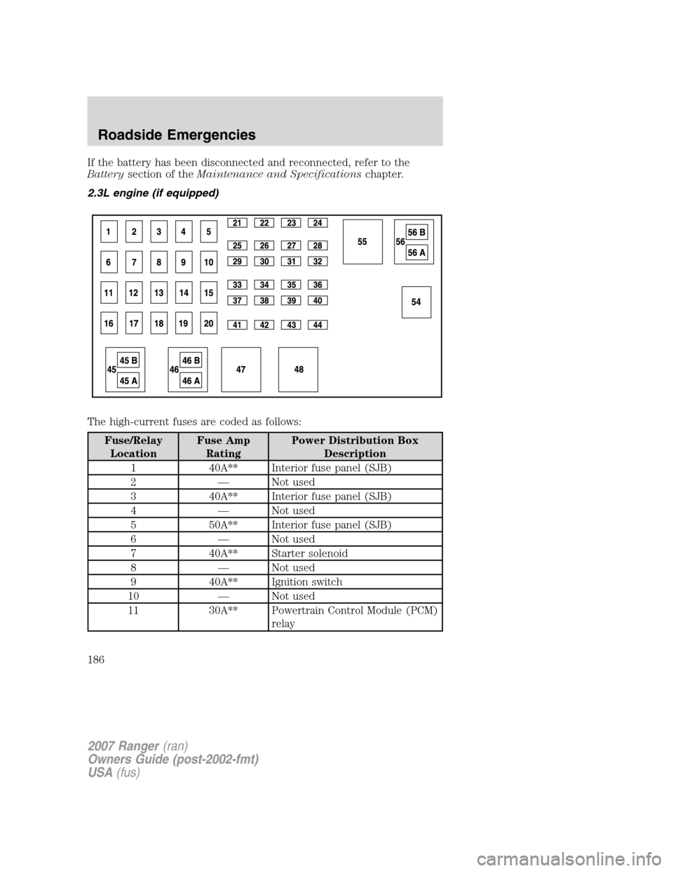 FORD RANGER 2007 2.G Owners Manual If the battery has been disconnected and reconnected, refer to the
Batterysection of theMaintenance and Specificationschapter.
2.3L engine (if equipped)
The high-current fuses are coded as follows:
Fu FORD RANGER 2007 2.G Owners Manual If the battery has been disconnected and reconnected, refer to the
Batterysection of theMaintenance and Specificationschapter.
2.3L engine (if equipped)
The high-current fuses are coded as follows:
Fu