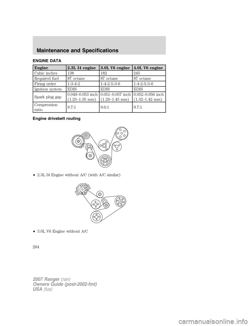 FORD RANGER 2007 2.G Repair Manual ENGINE DATA
Engine 2.3L I4 engine 3.0L V6 engine 4.0L V6 engine
Cubic inches 138 182 245
Required fuel 87 octane 87 octane 87 octane
Firing order 1-3-4-2 1-4-2-5-3-6 1-4-2-5-3-6
Ignition system EDIS E