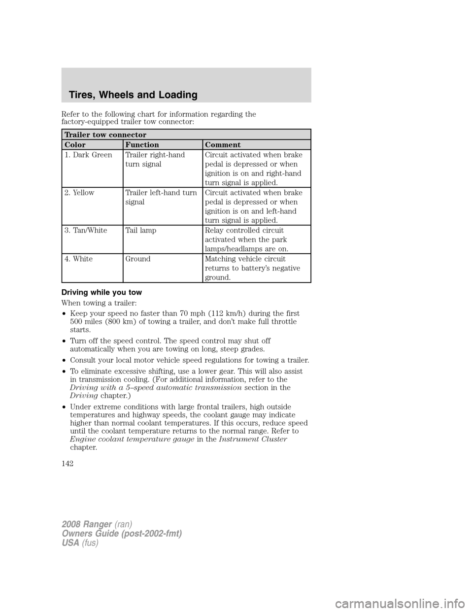 FORD RANGER 2008 2.G User Guide Refer to the following chart for information regarding the
factory-equipped trailer tow connector:
Trailer tow connector
Color Function Comment
1. Dark Green Trailer right-hand
turn signalCircuit acti FORD RANGER 2008 2.G User Guide Refer to the following chart for information regarding the
factory-equipped trailer tow connector:
Trailer tow connector
Color Function Comment
1. Dark Green Trailer right-hand
turn signalCircuit acti