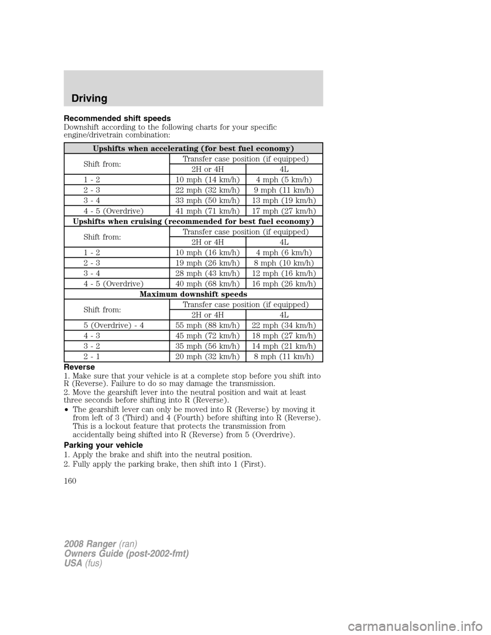 FORD RANGER 2008 2.G Owners Manual Recommended shift speeds
Downshift according to the following charts for your specific
engine/drivetrain combination:
Upshifts when accelerating (for best fuel economy)
Shift from:Transfer case positi FORD RANGER 2008 2.G Owners Manual Recommended shift speeds
Downshift according to the following charts for your specific
engine/drivetrain combination:
Upshifts when accelerating (for best fuel economy)
Shift from:Transfer case positi