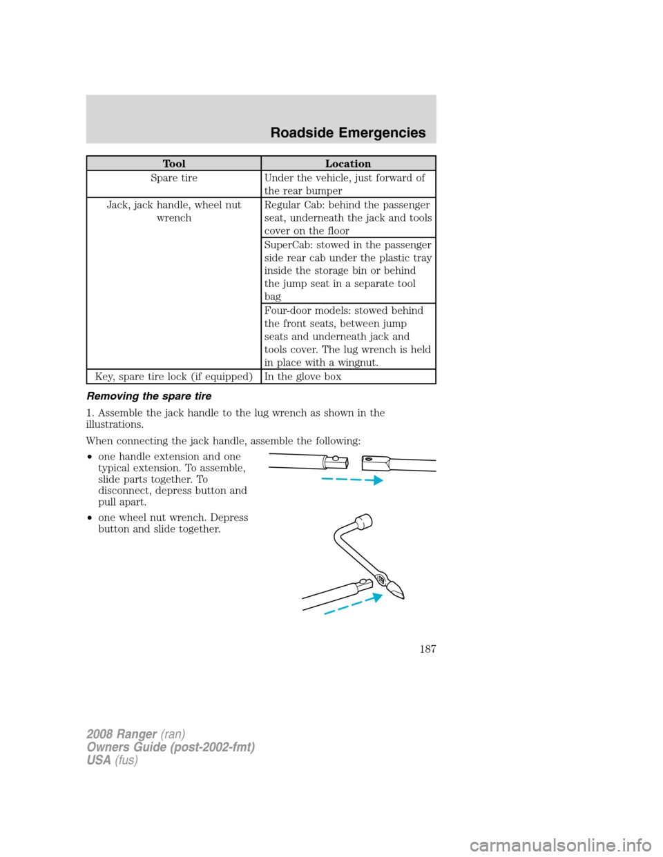 FORD RANGER 2008 2.G Owners Manual Tool Location
Spare tire Under the vehicle, just forward of
the rear bumper
Jack, jack handle, wheel nut
wrenchRegular Cab: behind the passenger
seat, underneath the jack and tools
cover on the floor
FORD RANGER 2008 2.G Owners Manual Tool Location
Spare tire Under the vehicle, just forward of
the rear bumper
Jack, jack handle, wheel nut
wrenchRegular Cab: behind the passenger
seat, underneath the jack and tools
cover on the floor