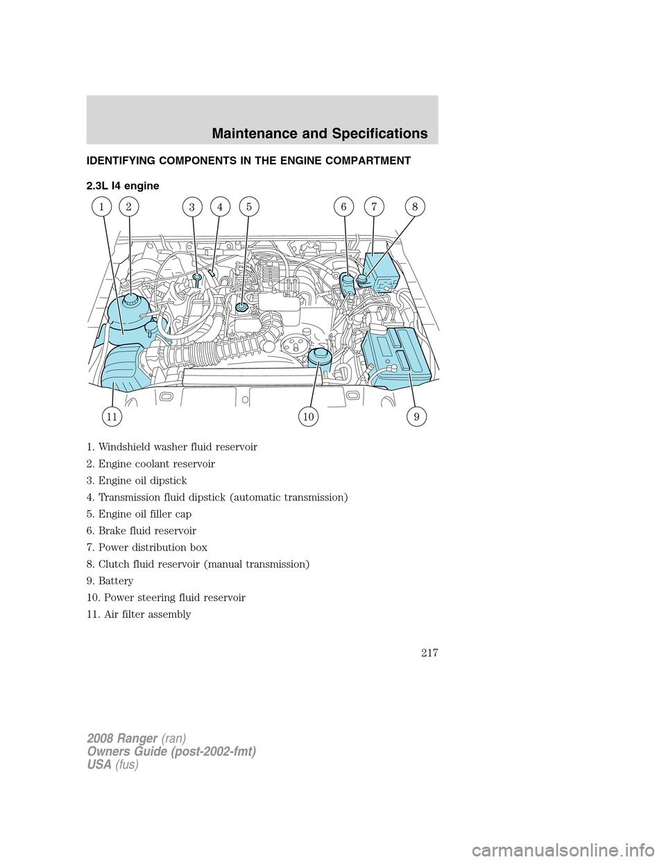 FORD RANGER 2008 2.G Owners Manual IDENTIFYING COMPONENTS IN THE ENGINE COMPARTMENT
2.3L I4 engine
1. Windshield washer fluid reservoir
2. Engine coolant reservoir
3. Engine oil dipstick
4. Transmission fluid dipstick (automatic transm FORD RANGER 2008 2.G Owners Manual IDENTIFYING COMPONENTS IN THE ENGINE COMPARTMENT
2.3L I4 engine
1. Windshield washer fluid reservoir
2. Engine coolant reservoir
3. Engine oil dipstick
4. Transmission fluid dipstick (automatic transm