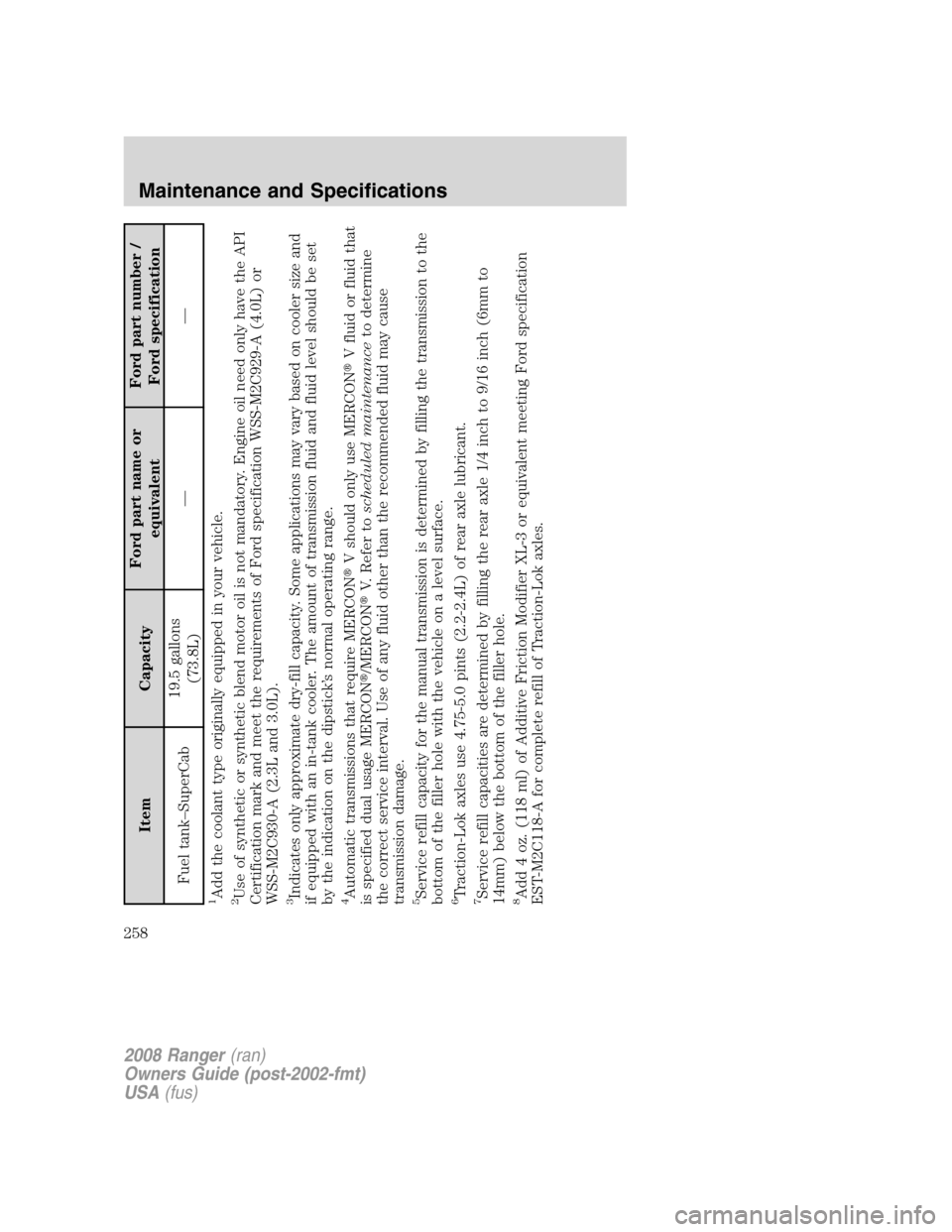FORD RANGER 2008 2.G Owners Manual Item CapacityFord part name or
equivalentFord part number /
Ford specification
Fuel tank–SuperCab19.5 gallons
(73.8L)——
1Add the coolant type originally equipped in your vehicle.2Use of syntheti
