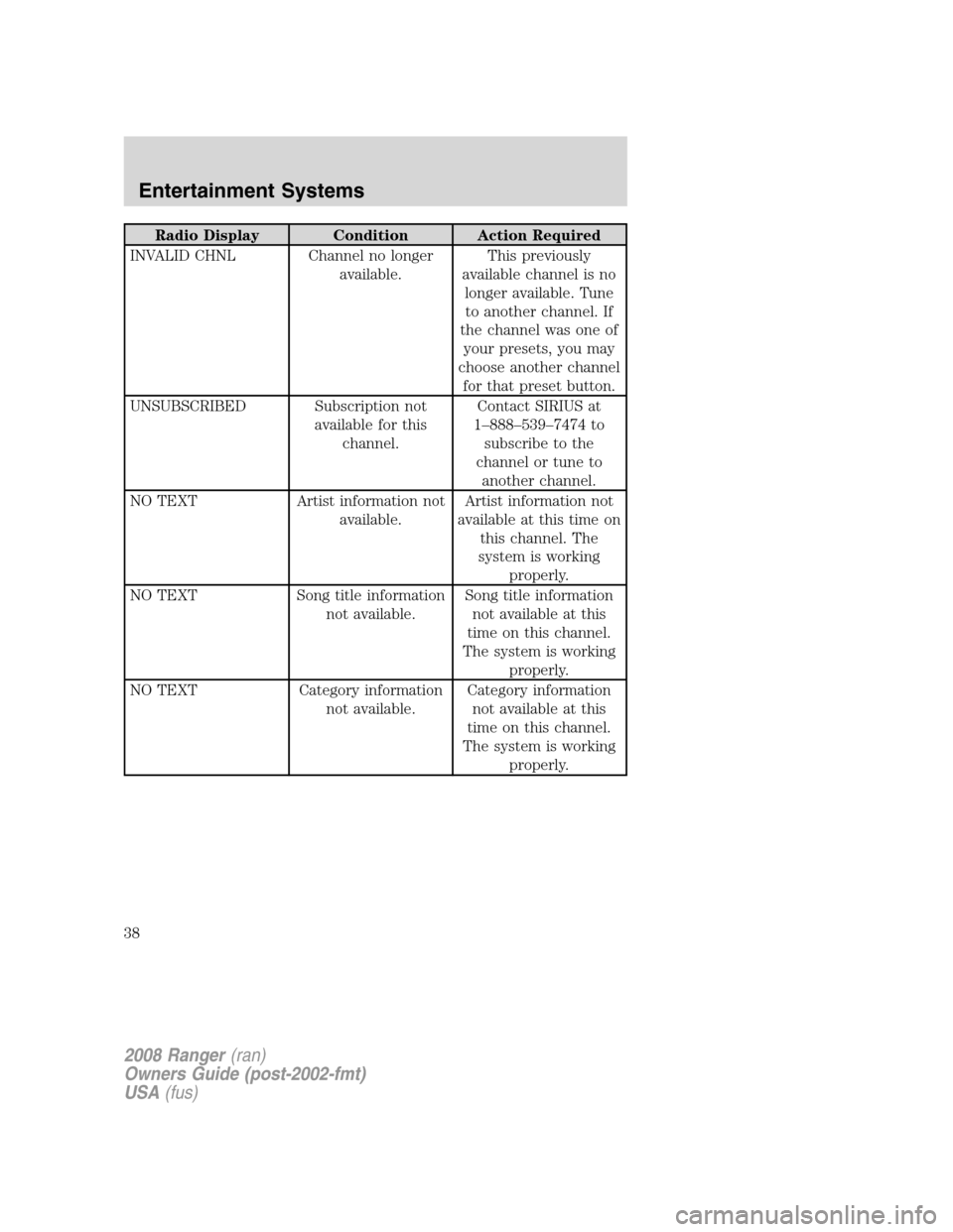 FORD RANGER 2008 2.G Owners Guide Radio Display Condition Action Required
INVALID CHNL Channel no longer
available.This previously
available channel is no
longer available. Tune
to another channel. If
the channel was one of
your prese