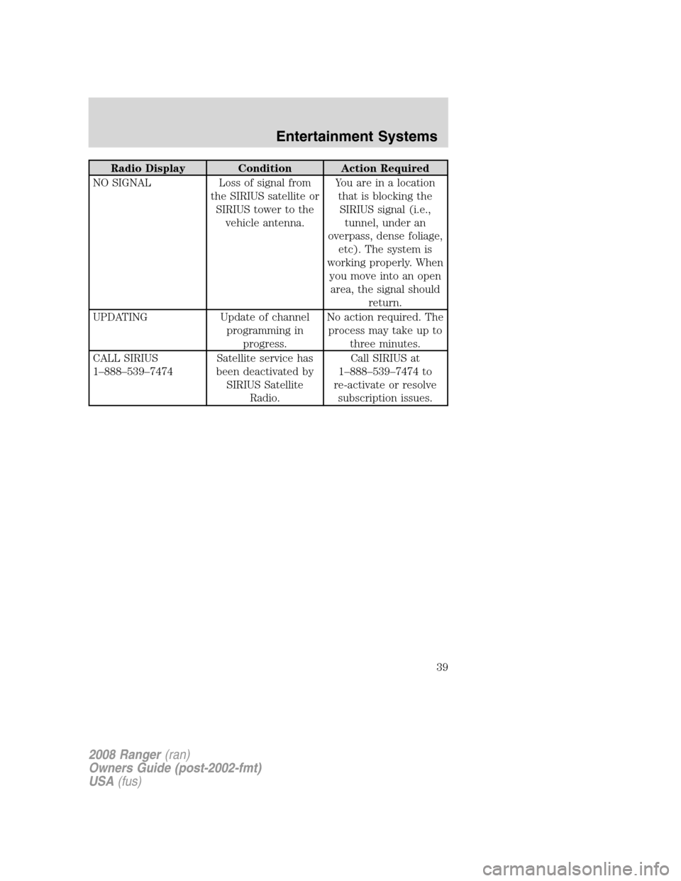 FORD RANGER 2008 2.G Owners Guide Radio Display Condition Action Required
NO SIGNAL Loss of signal from
the SIRIUS satellite or
SIRIUS tower to the
vehicle antenna.You are in a location
that is blocking the
SIRIUS signal (i.e.,
tunnel