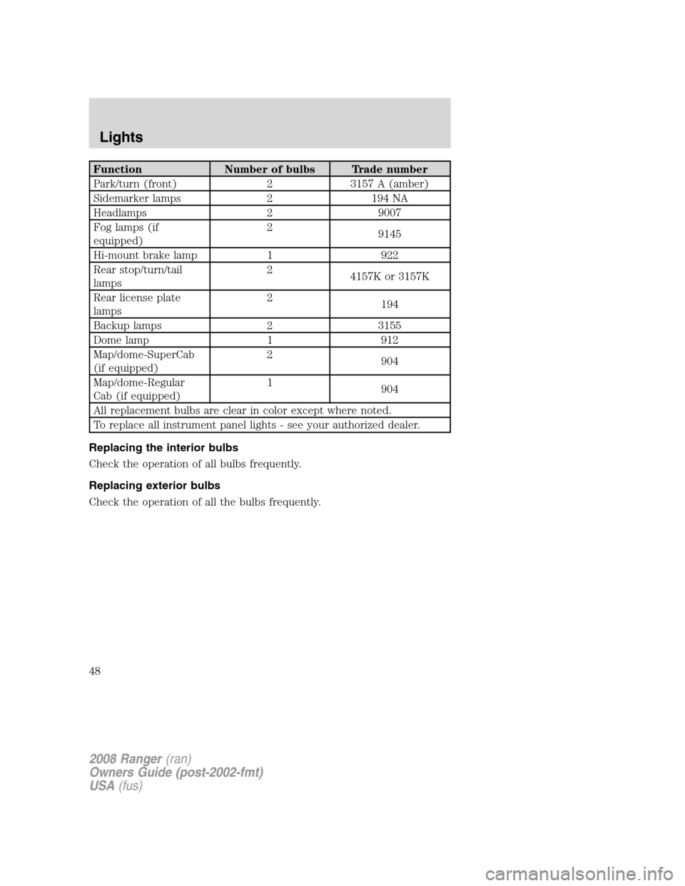 FORD RANGER 2008 2.G Service Manual Function Number of bulbs Trade number
Park/turn (front) 2 3157 A (amber)
Sidemarker lamps 2 194 NA
Headlamps 2 9007
Fog lamps (if
equipped)2
9145
Hi-mount brake lamp 1 922
Rear stop/turn/tail
lamps2
4