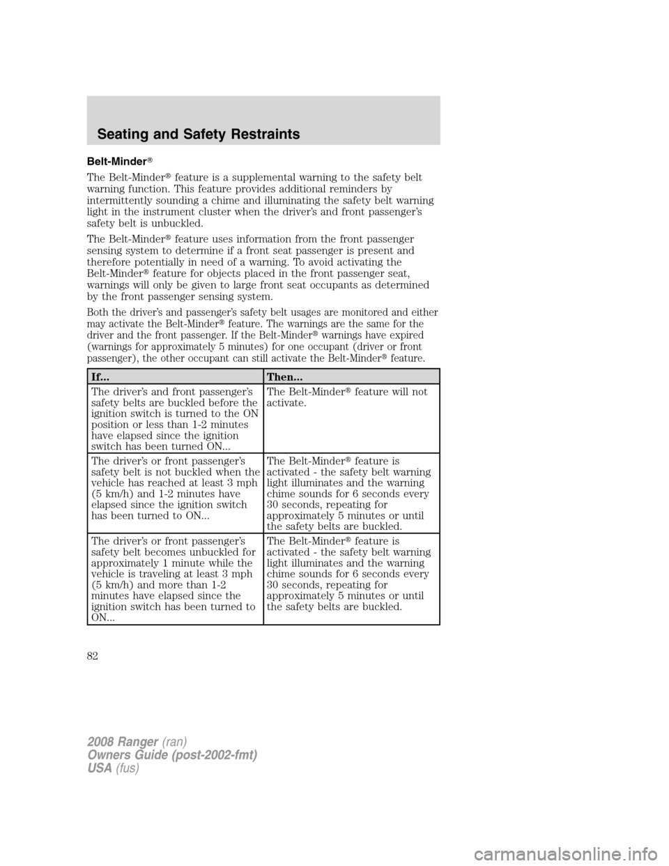 FORD RANGER 2008 2.G Manual Online Belt-Minder
The Belt-Minderfeature is a supplemental warning to the safety belt
warning function. This feature provides additional reminders by
intermittently sounding a chime and illuminating the s