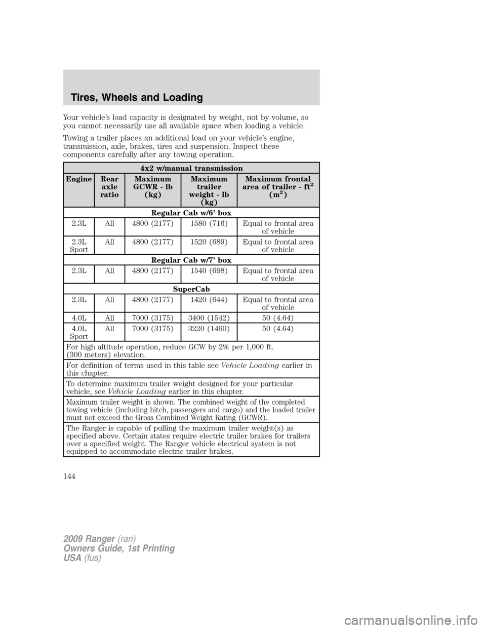 FORD RANGER 2009 2.G Owners Manual Your vehicle’s load capacity is designated by weight, not by volume, so
you cannot necessarily use all available space when loading a vehicle.
Towing a trailer places an additional load on your vehi