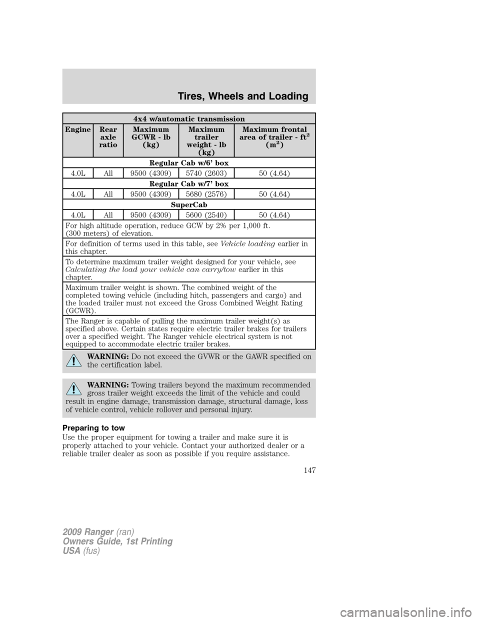 FORD RANGER 2009 2.G Owners Manual 4x4 w/automatic transmission
Engine Rear
axle
ratioMaximum
GCWR - lb
(kg)Maximum
trailer
weight - lb
(kg)Maximum frontal
area of trailer - ft
2
(m2)
Regular Cab w/6’ box
4.0L All 9500 (4309) 5740 (2