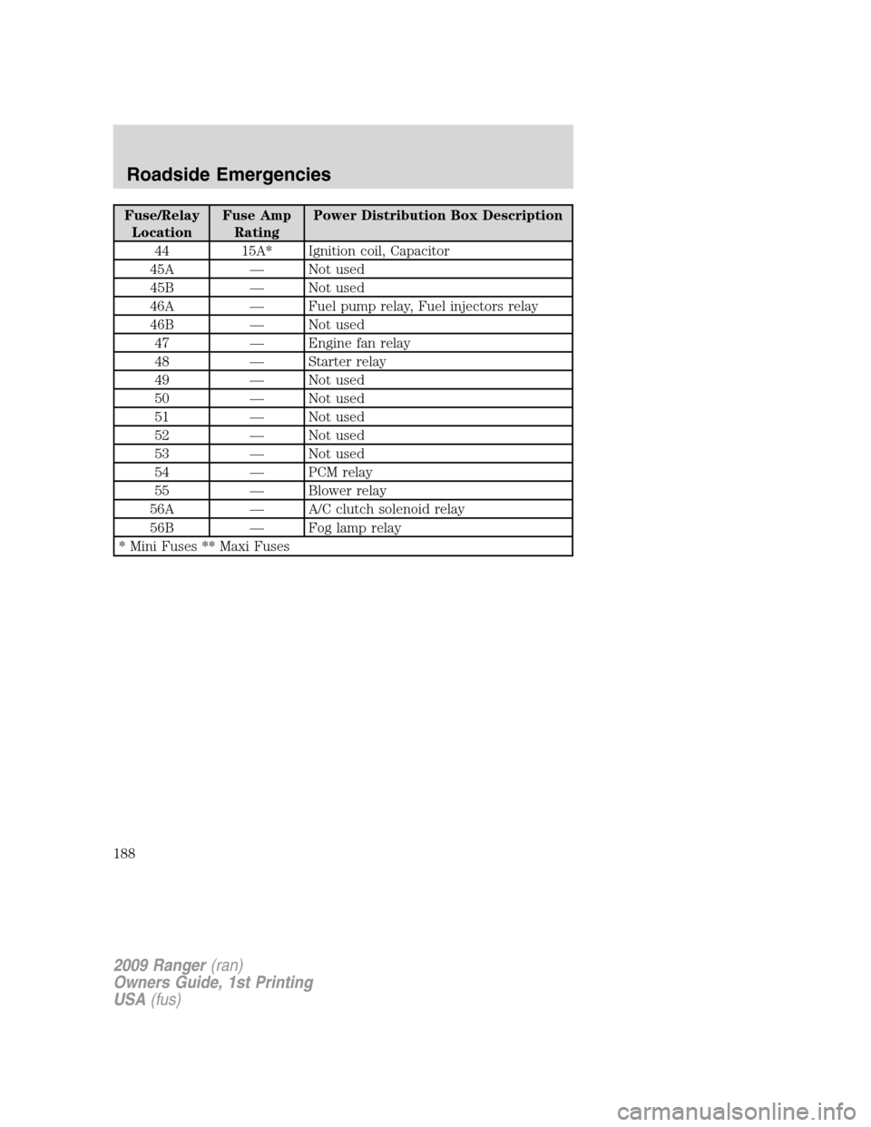 FORD RANGER 2009 2.G Owners Manual Fuse/Relay
LocationFuse Amp
RatingPower Distribution Box Description
44 15A* Ignition coil, Capacitor
45A — Not used
45B — Not used
46A — Fuel pump relay, Fuel injectors relay
46B — Not used
4