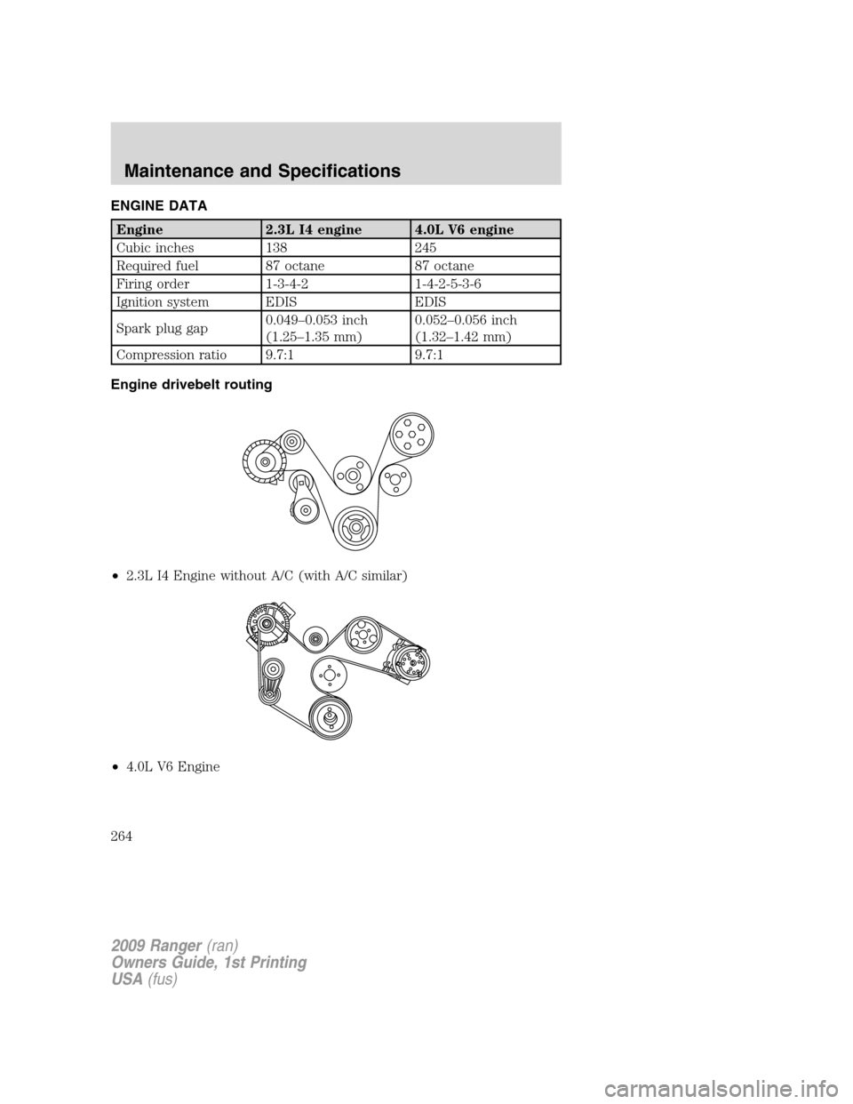 FORD RANGER 2009 2.G Owners Manual ENGINE DATA
Engine 2.3L I4 engine 4.0L V6 engine
Cubic inches 138 245
Required fuel 87 octane 87 octane
Firing order 1-3-4-2 1-4-2-5-3-6
Ignition system EDIS EDIS
Spark plug gap0.049–0.053 inch
(1.2 FORD RANGER 2009 2.G Owners Manual ENGINE DATA
Engine 2.3L I4 engine 4.0L V6 engine
Cubic inches 138 245
Required fuel 87 octane 87 octane
Firing order 1-3-4-2 1-4-2-5-3-6
Ignition system EDIS EDIS
Spark plug gap0.049–0.053 inch
(1.2