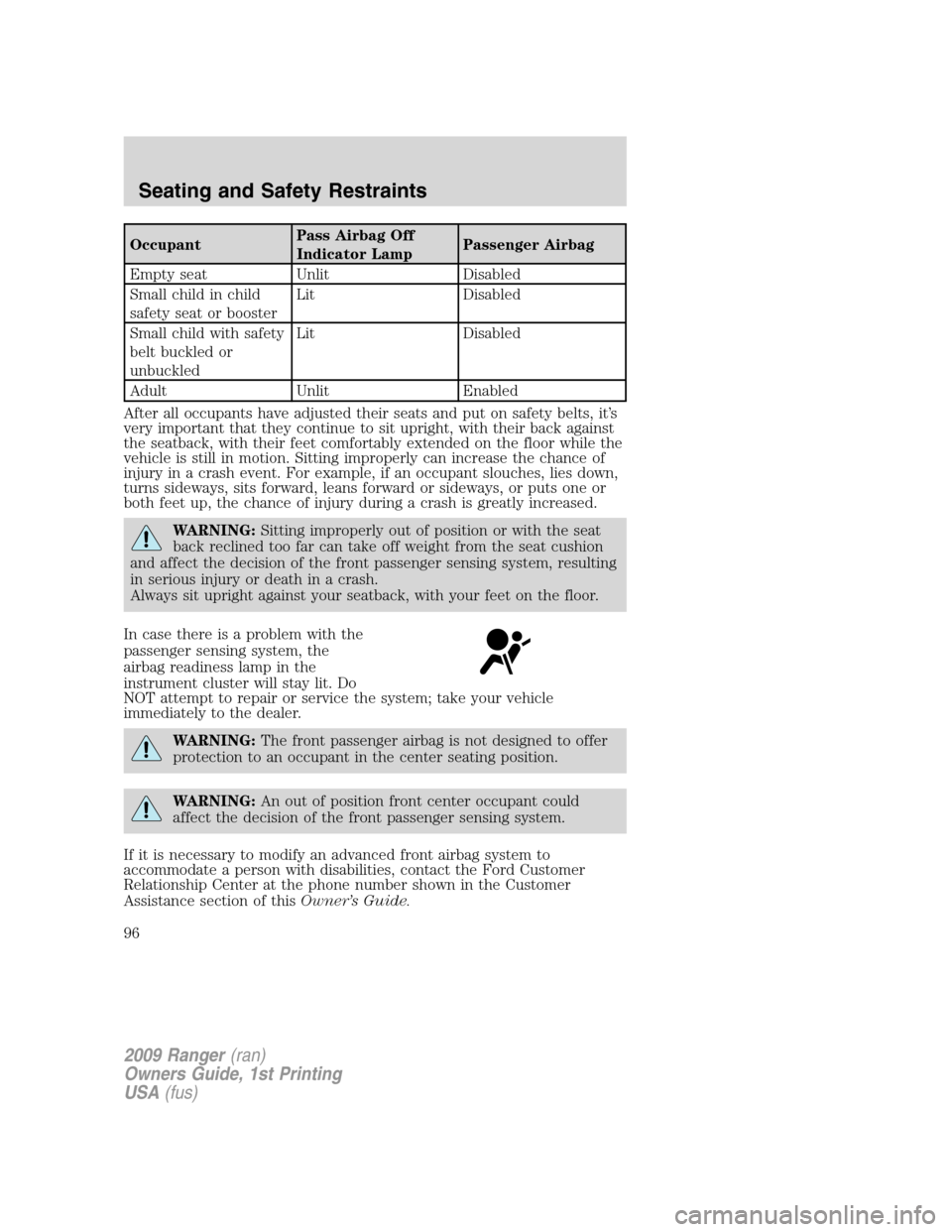 FORD RANGER 2009 2.G Owners Manual OccupantPass Airbag Off
Indicator LampPassenger Airbag
Empty seat Unlit Disabled
Small child in child
safety seat or boosterLit Disabled
Small child with safety
belt buckled or
unbuckledLit Disabled
A FORD RANGER 2009 2.G Owners Manual OccupantPass Airbag Off
Indicator LampPassenger Airbag
Empty seat Unlit Disabled
Small child in child
safety seat or boosterLit Disabled
Small child with safety
belt buckled or
unbuckledLit Disabled
A