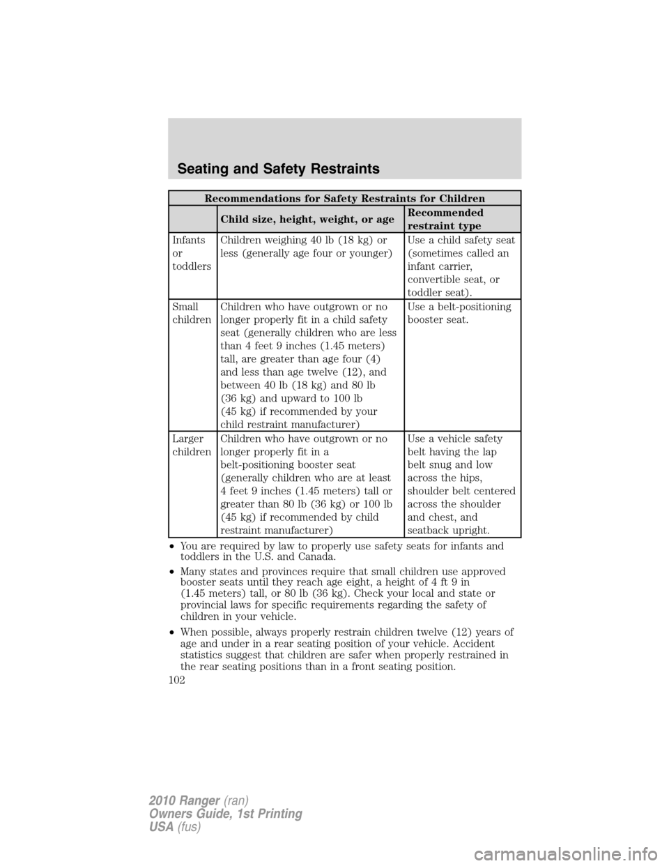 FORD RANGER 2010 2.G User Guide Recommendations for Safety Restraints for Children
Child size, height, weight, or ageRecommended
restraint type
Infants
or
toddlersChildren weighing 40 lb (18 kg) or
less (generally age four or younge