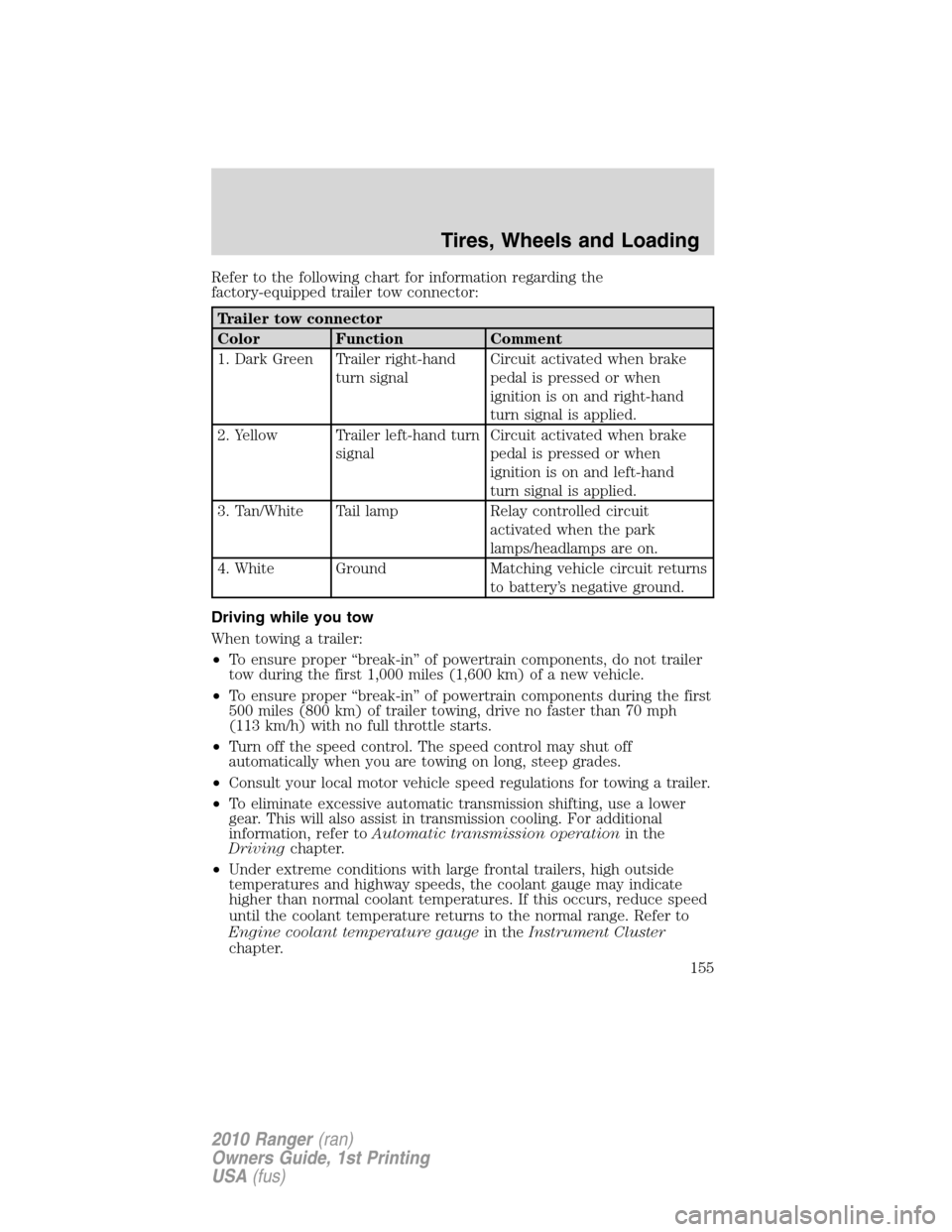 FORD RANGER 2010 2.G Owners Manual Refer to the following chart for information regarding the
factory-equipped trailer tow connector:
Trailer tow connector
Color Function Comment
1. Dark Green Trailer right-hand
turn signalCircuit acti FORD RANGER 2010 2.G Owners Manual Refer to the following chart for information regarding the
factory-equipped trailer tow connector:
Trailer tow connector
Color Function Comment
1. Dark Green Trailer right-hand
turn signalCircuit acti