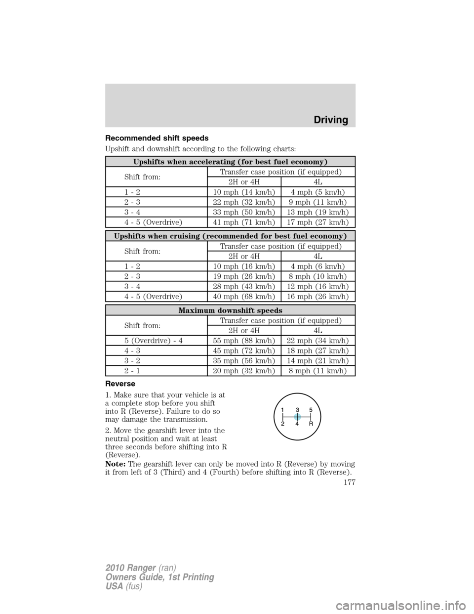 FORD RANGER 2010 2.G Owners Manual Recommended shift speeds
Upshift and downshift according to the following charts:
Upshifts when accelerating (for best fuel economy)
Shift from:Transfer case position (if equipped)
2H or 4H 4L
1 - 2 1