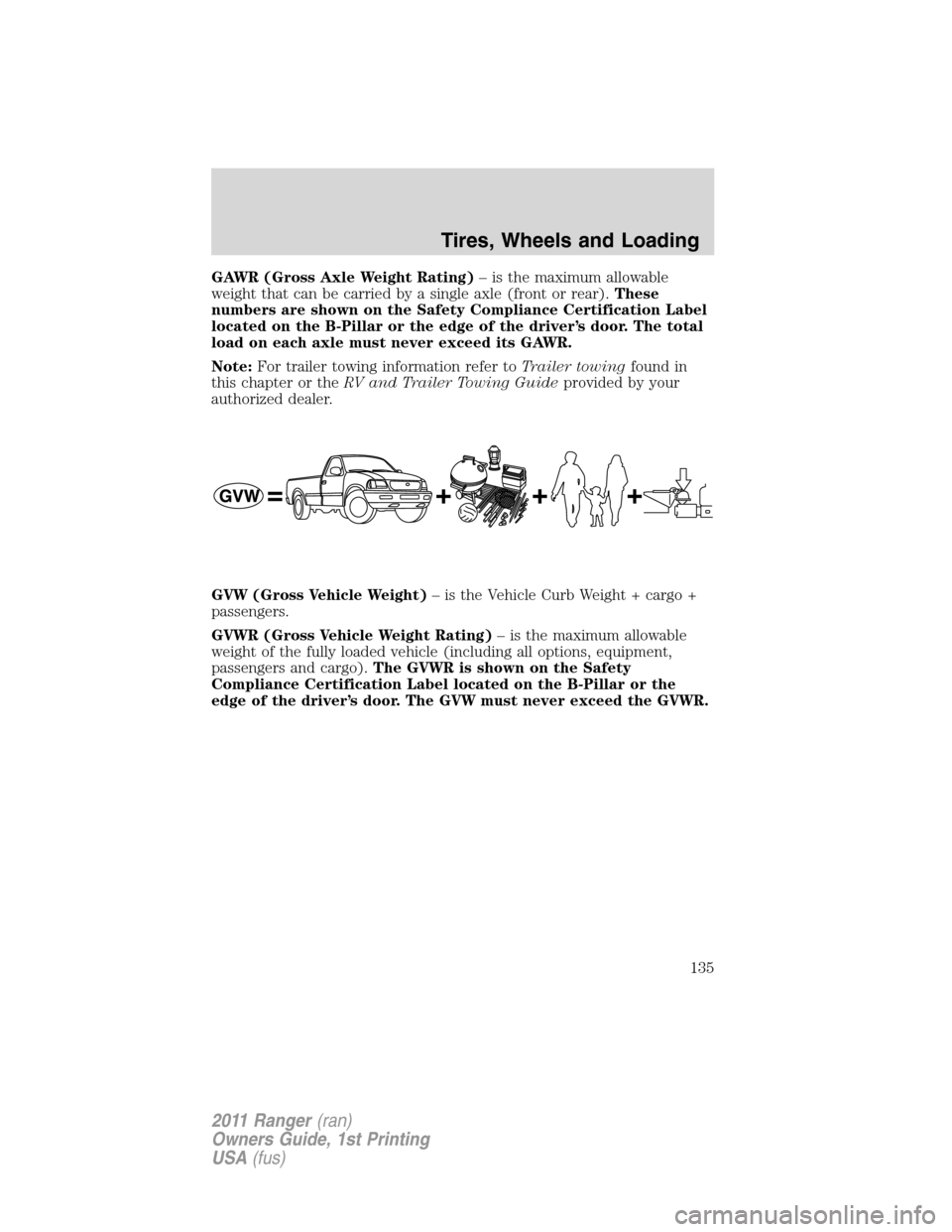 FORD RANGER 2011 2.G Owners Manual GAWR (Gross Axle Weight Rating)– is the maximum allowable
weight that can be carried by a single axle (front or rear).These
numbers are shown on the Safety Compliance Certification Label
located on FORD RANGER 2011 2.G Owners Manual GAWR (Gross Axle Weight Rating)– is the maximum allowable
weight that can be carried by a single axle (front or rear).These
numbers are shown on the Safety Compliance Certification Label
located on