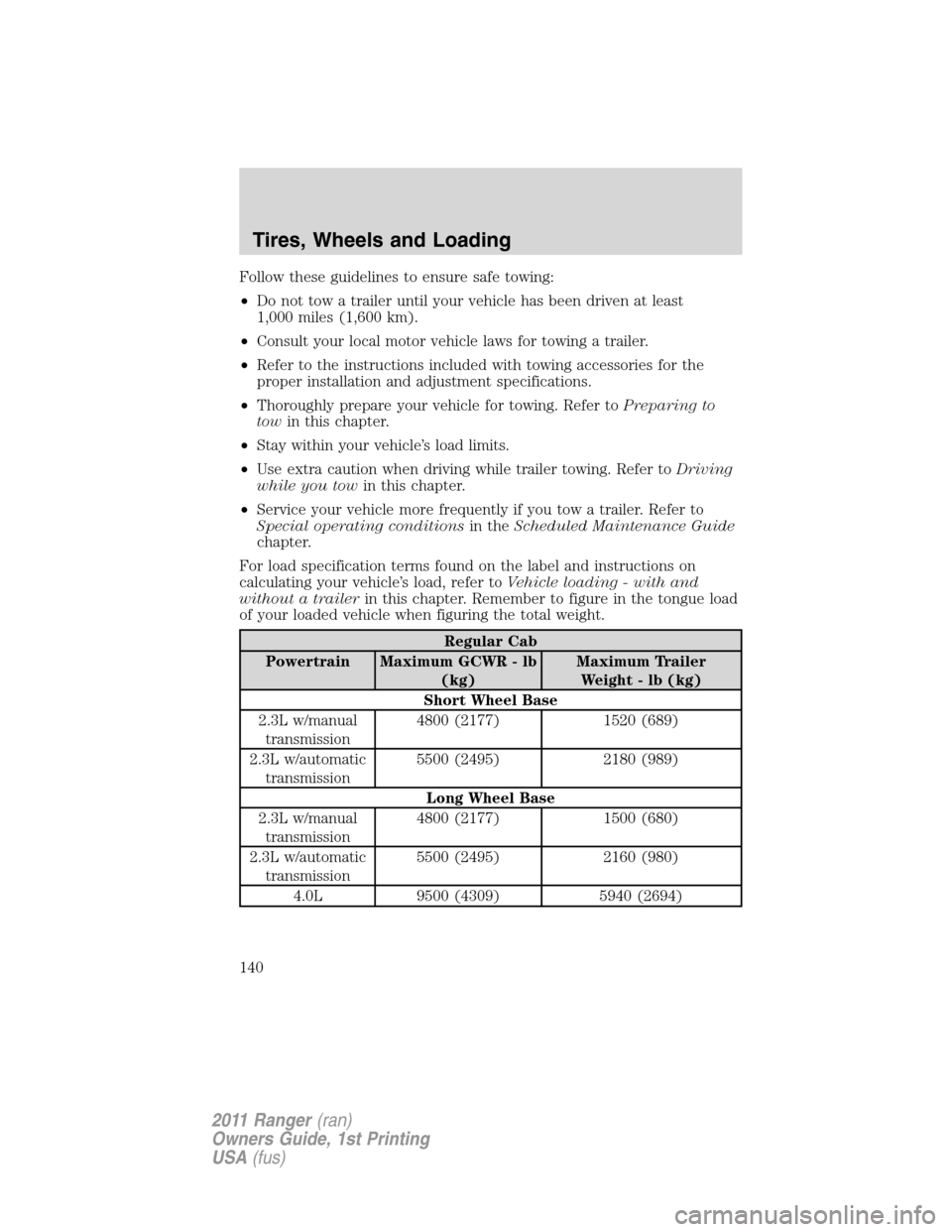 FORD RANGER 2011 2.G Owners Manual Follow these guidelines to ensure safe towing:
•Do not tow a trailer until your vehicle has been driven at least
1,000 miles (1,600 km).
•Consult your local motor vehicle laws for towing a trailer FORD RANGER 2011 2.G Owners Manual Follow these guidelines to ensure safe towing:
•Do not tow a trailer until your vehicle has been driven at least
1,000 miles (1,600 km).
•Consult your local motor vehicle laws for towing a trailer