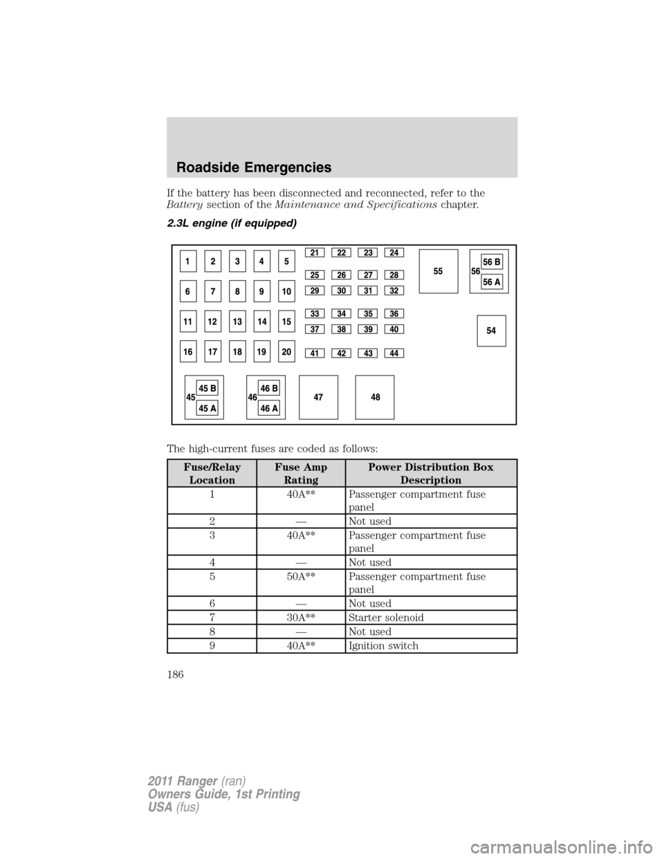 FORD RANGER 2011 2.G Owners Manual If the battery has been disconnected and reconnected, refer to the
Batterysection of theMaintenance and Specificationschapter.
2.3L engine (if equipped)
The high-current fuses are coded as follows:
Fu FORD RANGER 2011 2.G Owners Manual If the battery has been disconnected and reconnected, refer to the
Batterysection of theMaintenance and Specificationschapter.
2.3L engine (if equipped)
The high-current fuses are coded as follows:
Fu