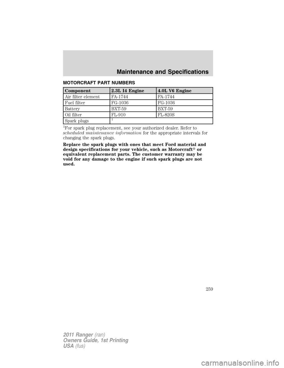 FORD RANGER 2011 2.G Owners Manual MOTORCRAFT PART NUMBERS
Component 2.3L I4 Engine 4.0L V6 Engine
Air filter element FA-1744 FA-1744
Fuel filter FG-1036 FG-1036
Battery BXT-59 BXT-59
Oil filter FL-910 FL-820S
Spark plugs
1
1
For spark