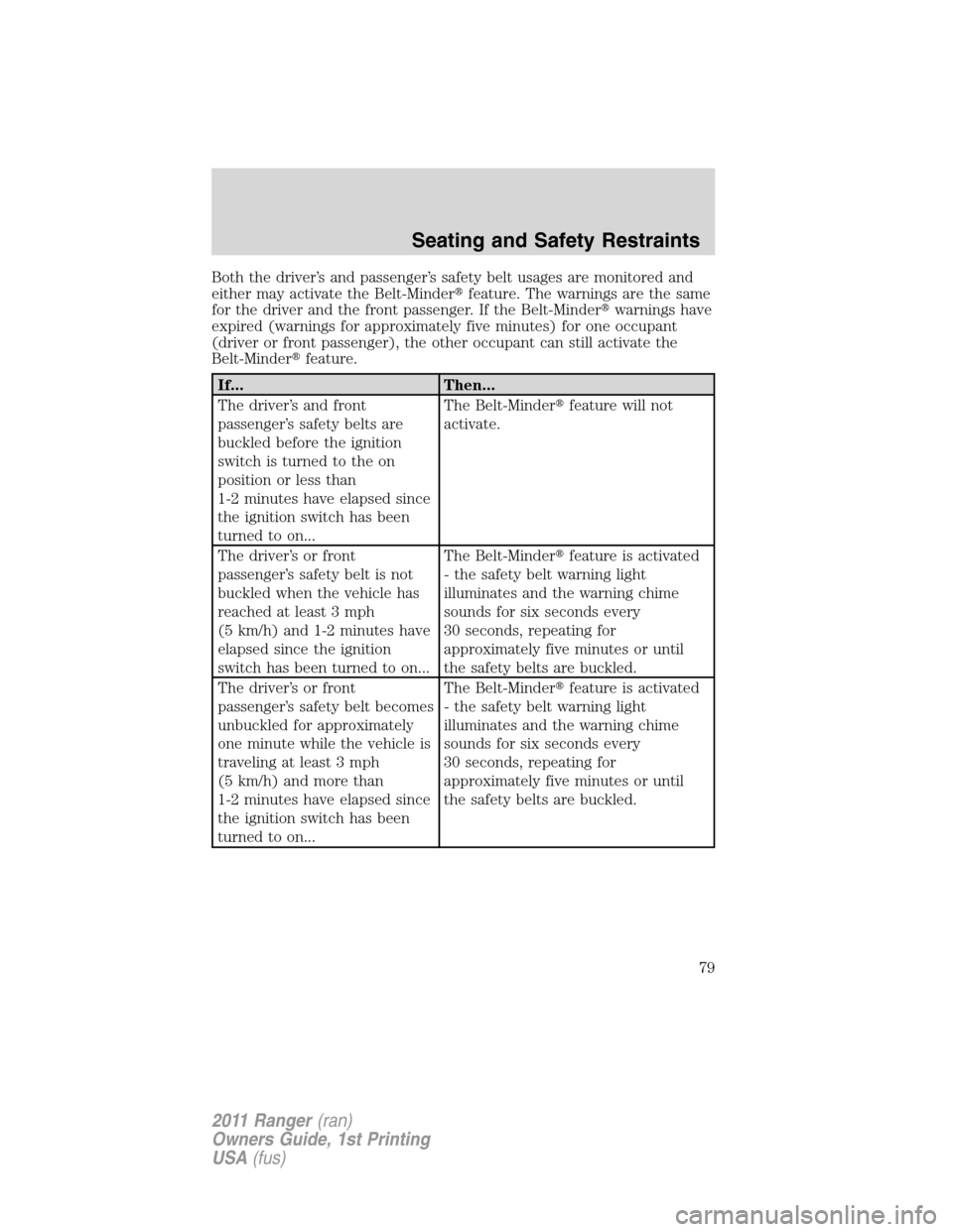 FORD RANGER 2011 2.G Manual PDF Both the driver’s and passenger’s safety belt usages are monitored and
either may activate the Belt-Minderfeature. The warnings are the same
for the driver and the front passenger. If the Belt-Mi