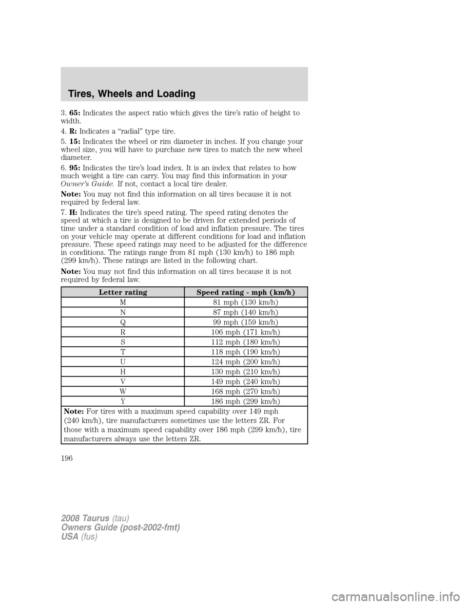 FORD TAURUS 2008 5.G Owners Manual 3.65:Indicates the aspect ratio which gives the tire’s ratio of height to
width.
4.R:Indicates a “radial” type tire.
5.15:Indicates the wheel or rim diameter in inches. If you change your
wheel 