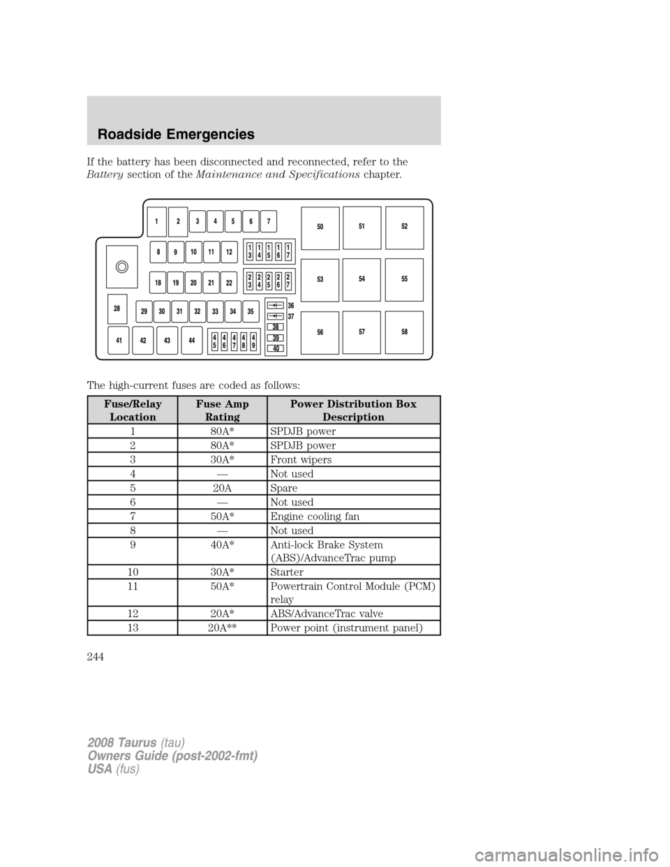 FORD TAURUS 2008 5.G Owners Manual If the battery has been disconnected and reconnected, refer to the
Batterysection of theMaintenance and Specificationschapter.
The high-current fuses are coded as follows:
Fuse/Relay
LocationFuse Amp
FORD TAURUS 2008 5.G Owners Manual If the battery has been disconnected and reconnected, refer to the
Batterysection of theMaintenance and Specificationschapter.
The high-current fuses are coded as follows:
Fuse/Relay
LocationFuse Amp