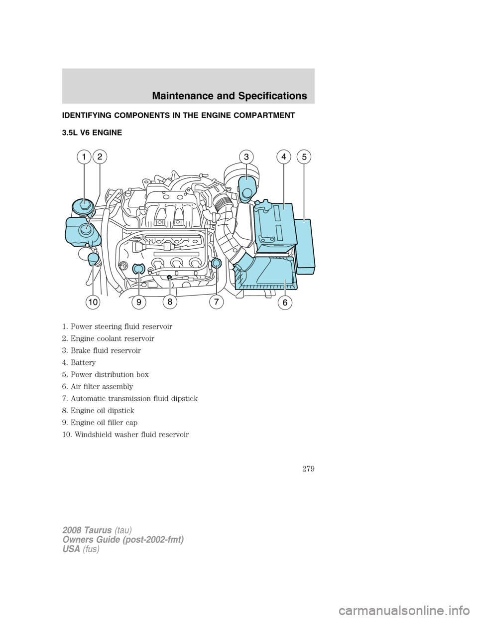 FORD TAURUS 2008 5.G Owners Manual IDENTIFYING COMPONENTS IN THE ENGINE COMPARTMENT
3.5L V6 ENGINE
1. Power steering fluid reservoir
2. Engine coolant reservoir
3. Brake fluid reservoir
4. Battery
5. Power distribution box
6. Air filte FORD TAURUS 2008 5.G Owners Manual IDENTIFYING COMPONENTS IN THE ENGINE COMPARTMENT
3.5L V6 ENGINE
1. Power steering fluid reservoir
2. Engine coolant reservoir
3. Brake fluid reservoir
4. Battery
5. Power distribution box
6. Air filte