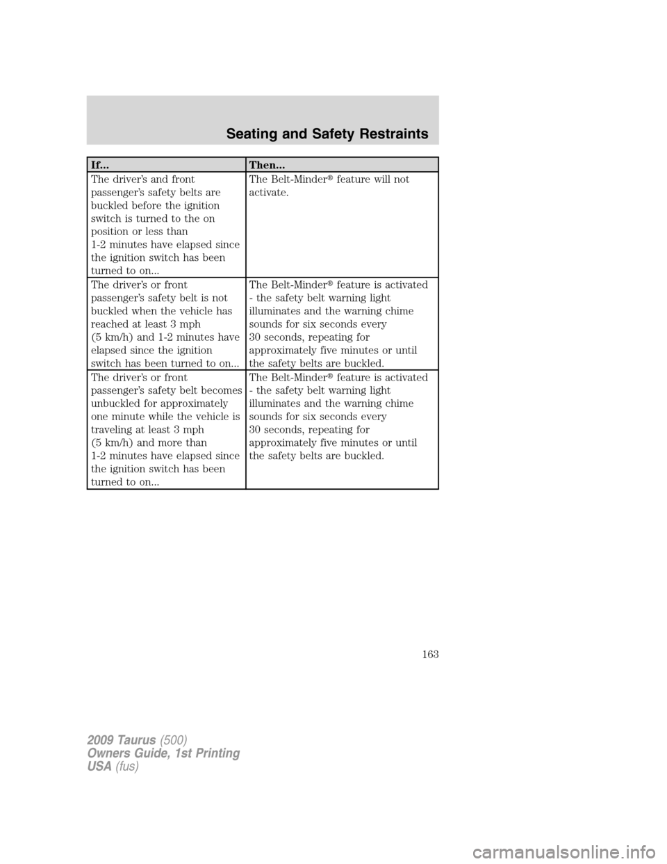 FORD TAURUS 2009 5.G Owners Manual If... Then...
The driver’s and front
passenger’s safety belts are
buckled before the ignition
switch is turned to the on
position or less than
1-2 minutes have elapsed since
the ignition switch ha FORD TAURUS 2009 5.G Owners Manual If... Then...
The driver’s and front
passenger’s safety belts are
buckled before the ignition
switch is turned to the on
position or less than
1-2 minutes have elapsed since
the ignition switch ha